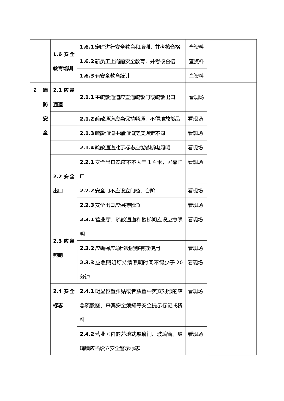 2025年酒店安全检查表检查表_第2页