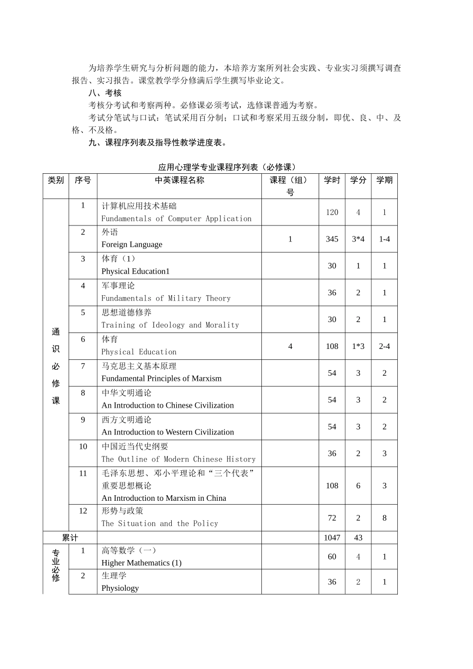 2025年心理学培养方案_第2页