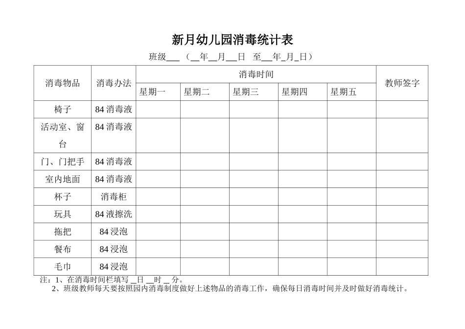 2025年新月幼儿园消毒记录表_第1页