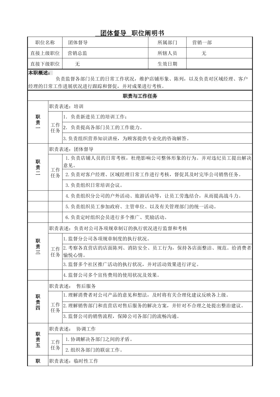 2025年团队督导岗位说明书_第1页