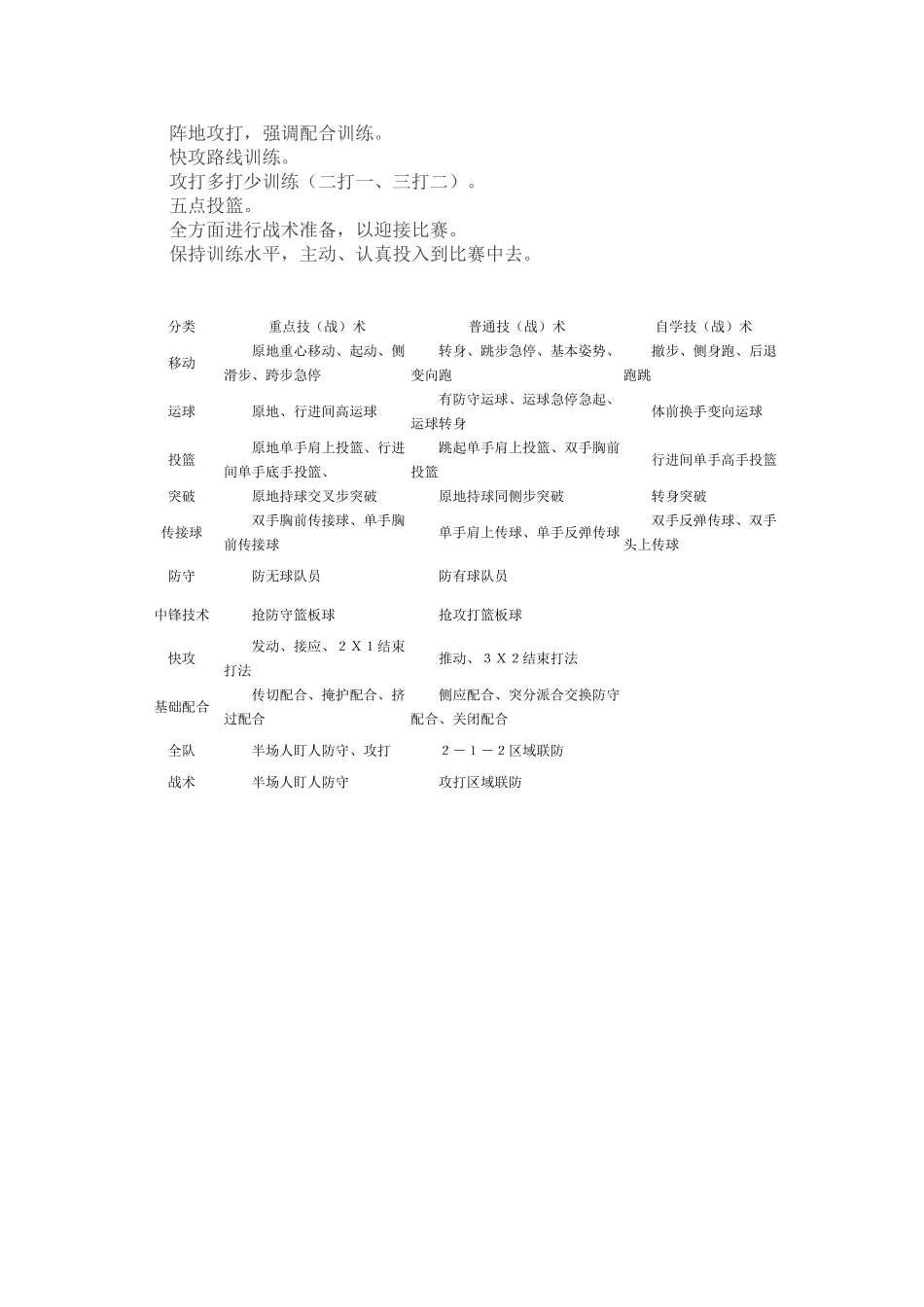2025年小学篮球教学计划_第3页