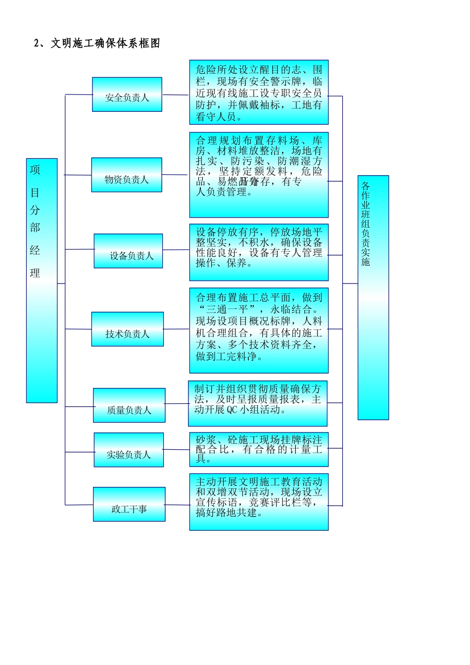 2025年文明施工文物保护保证体系及保证措施_第2页