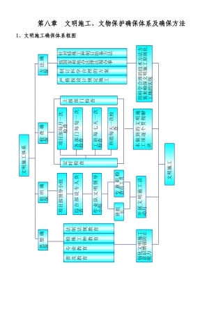 2025年文明施工文物保护保证体系及保证措施