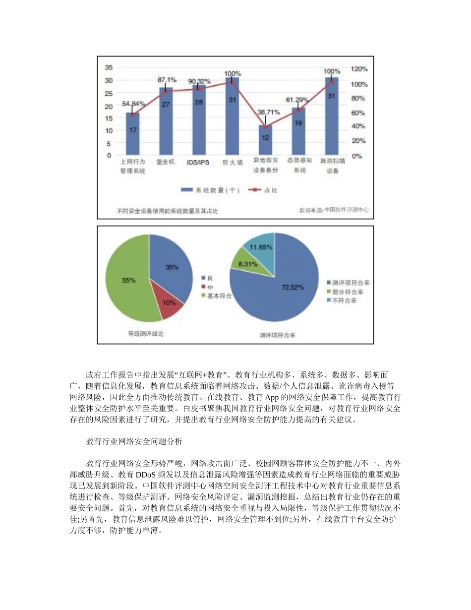 2025年教育行业网络安全白皮书下_第2页