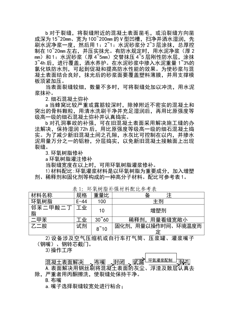 2025年预制梁修补方案_第3页