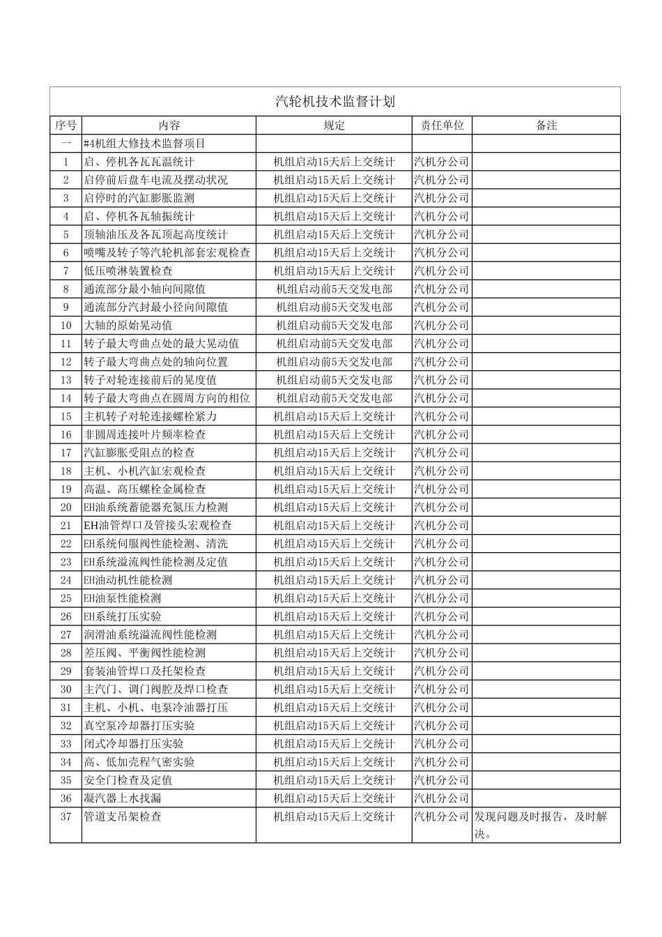 2025年汽轮机监督工作计划_第1页