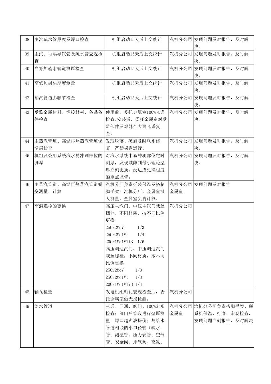 2025年汽轮机监督工作计划_第2页