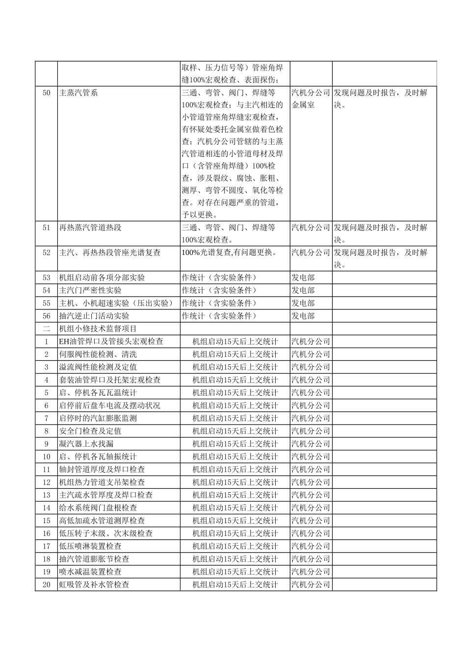 2025年汽轮机监督工作计划_第3页