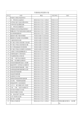 2025年汽轮机监督工作计划