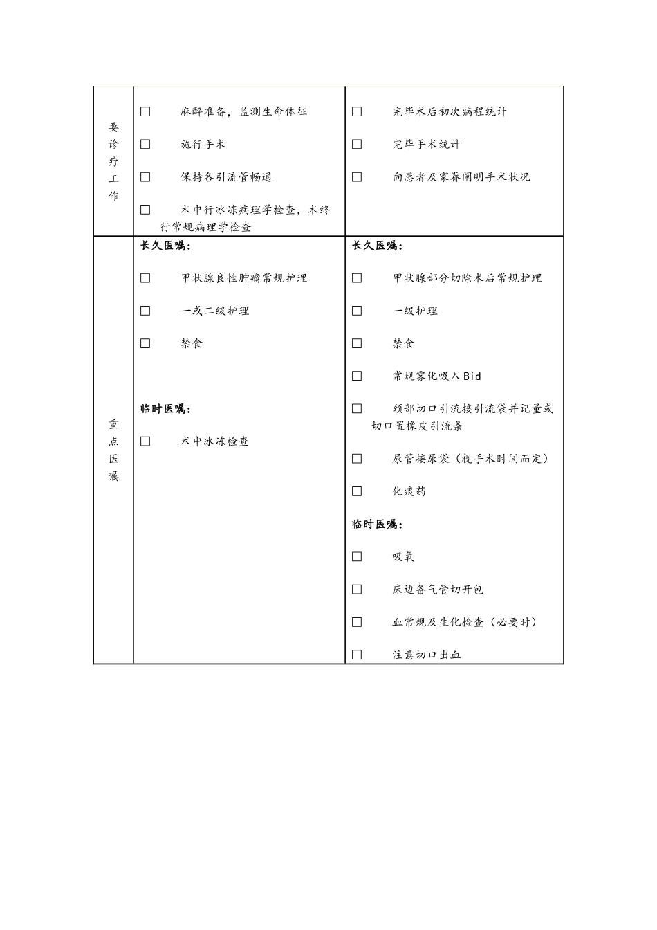 2025年结节性甲状腺肿临床路径表格单_第3页