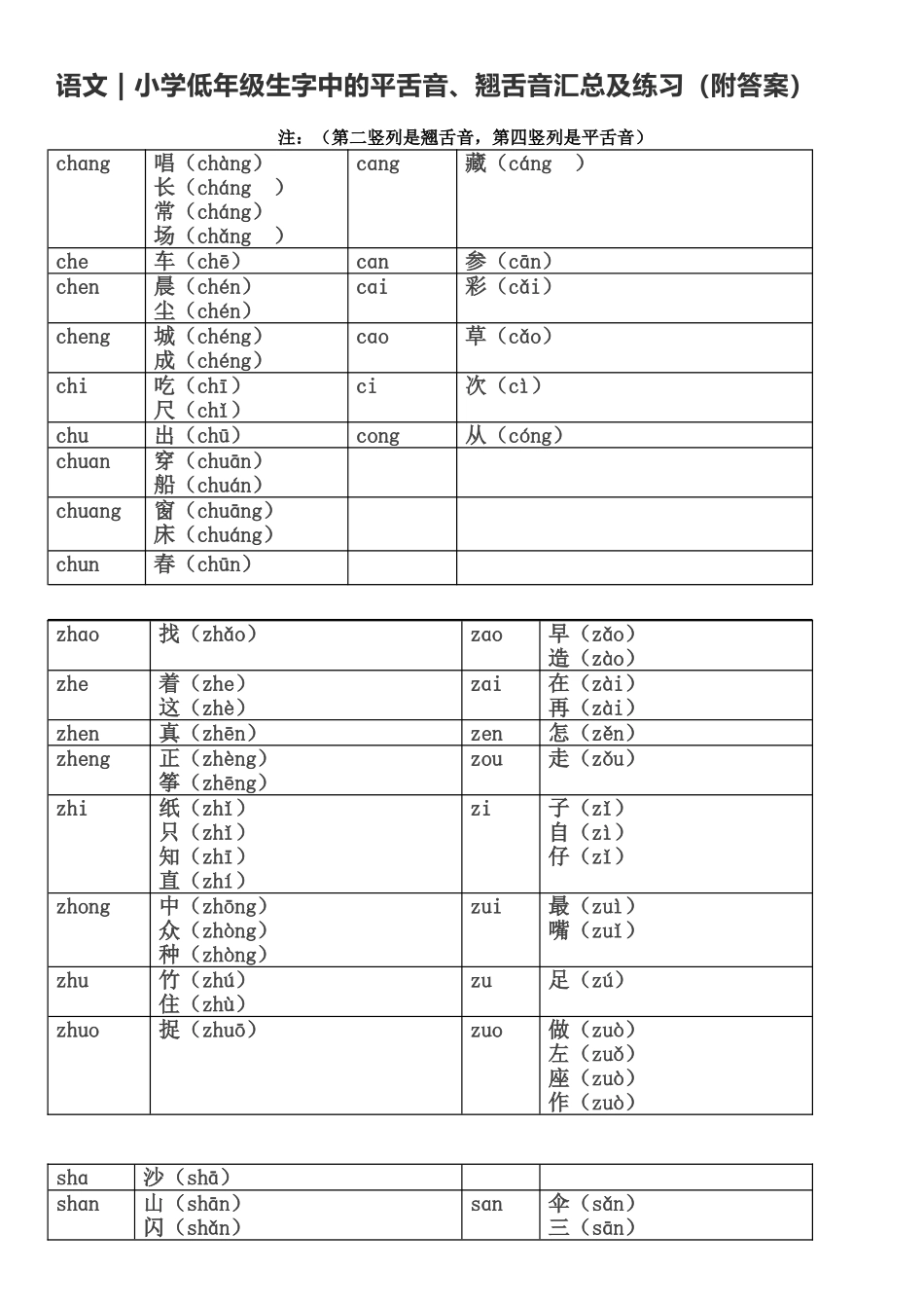 2025年小学低年级生字中的平舌音翘舌音汇总及练习_第1页