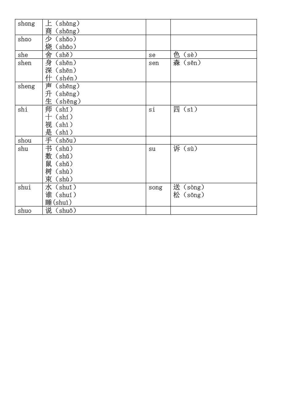 2025年小学低年级生字中的平舌音翘舌音汇总及练习_第2页