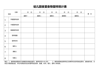 2025年幼儿园食物留样记录表