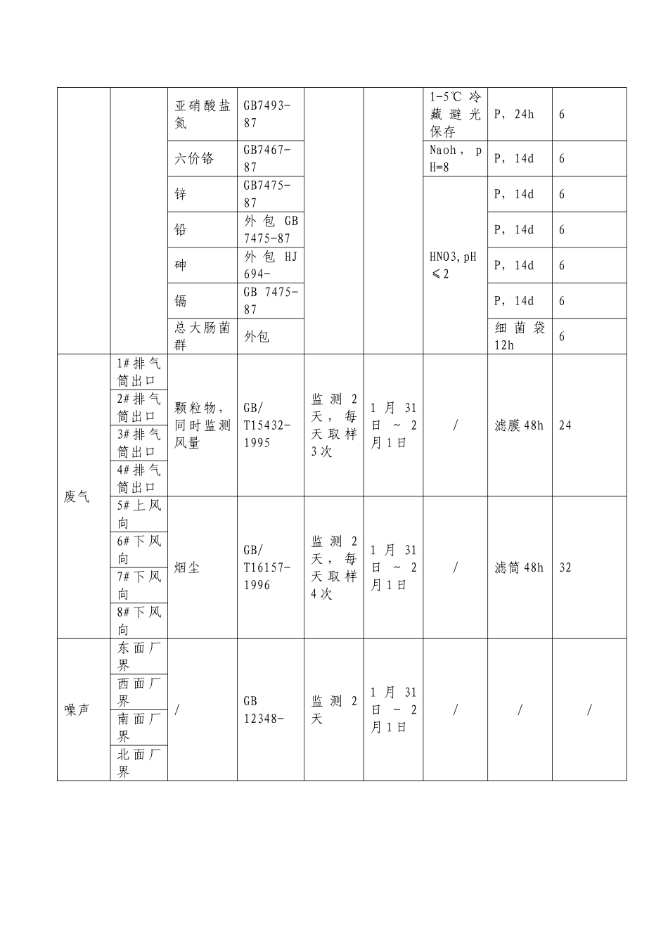 2025年噪声监测方案_第3页