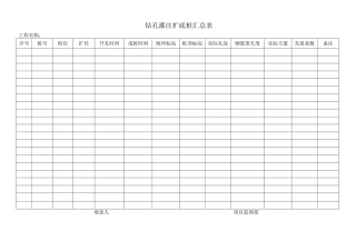 2025年钻孔灌注桩汇总