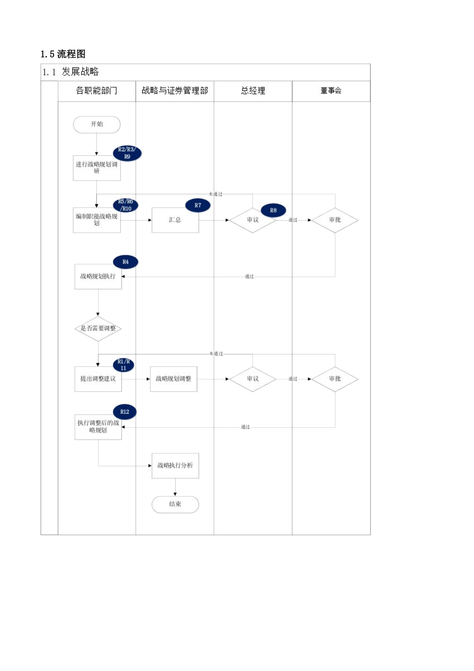 2025年内部控制手册战略制度_第2页