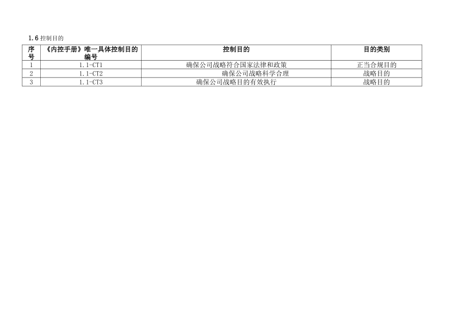 2025年内部控制手册战略制度_第3页