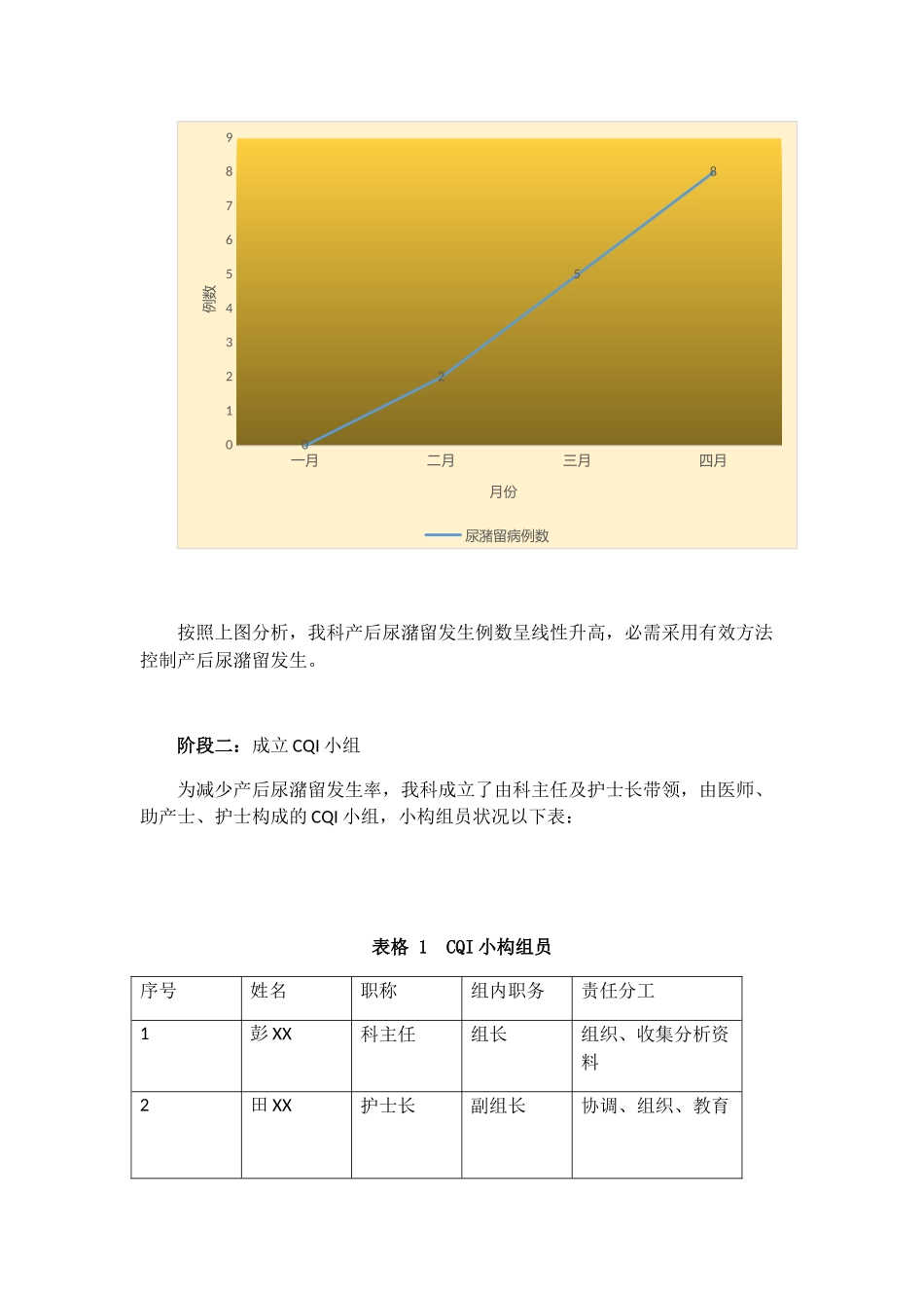 2025年产科运用PDCA循环减少产后尿潴留发生率_第2页