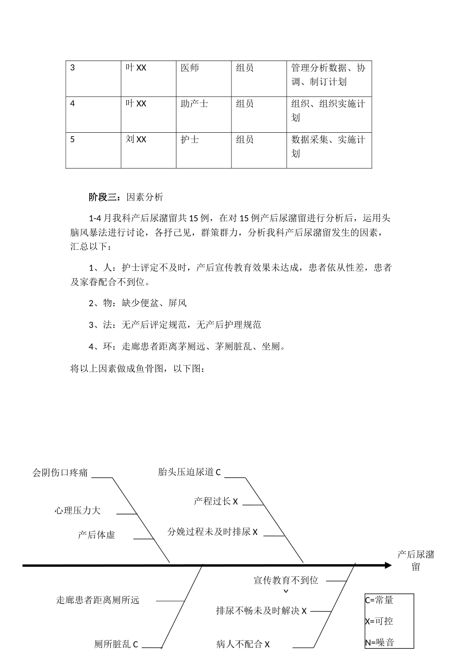 2025年产科运用PDCA循环减少产后尿潴留发生率_第3页