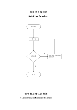 2025年销售作业流程图