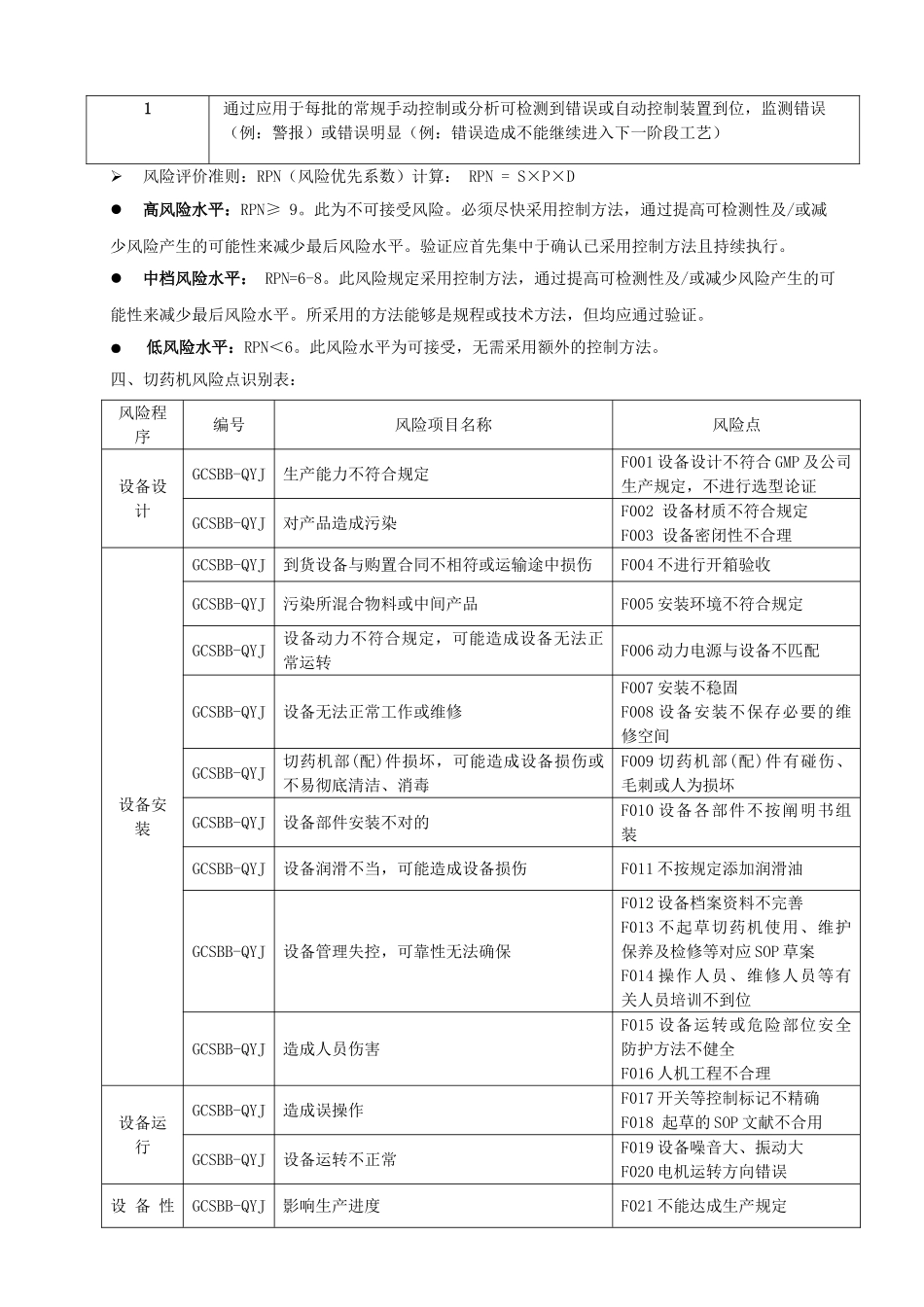 2025年切药机风险评估_第2页