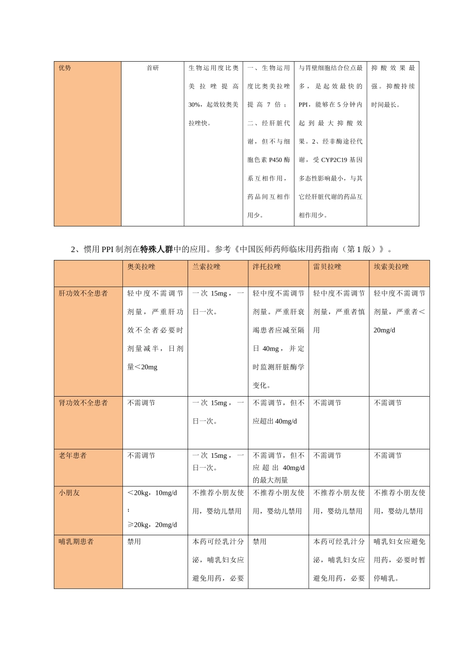 2025年质子泵抑制剂用药参考汇总_第2页