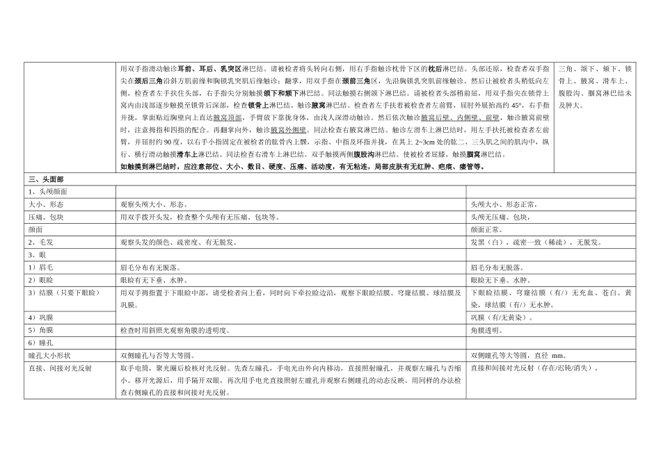 2025年临床体格检查详解_第2页