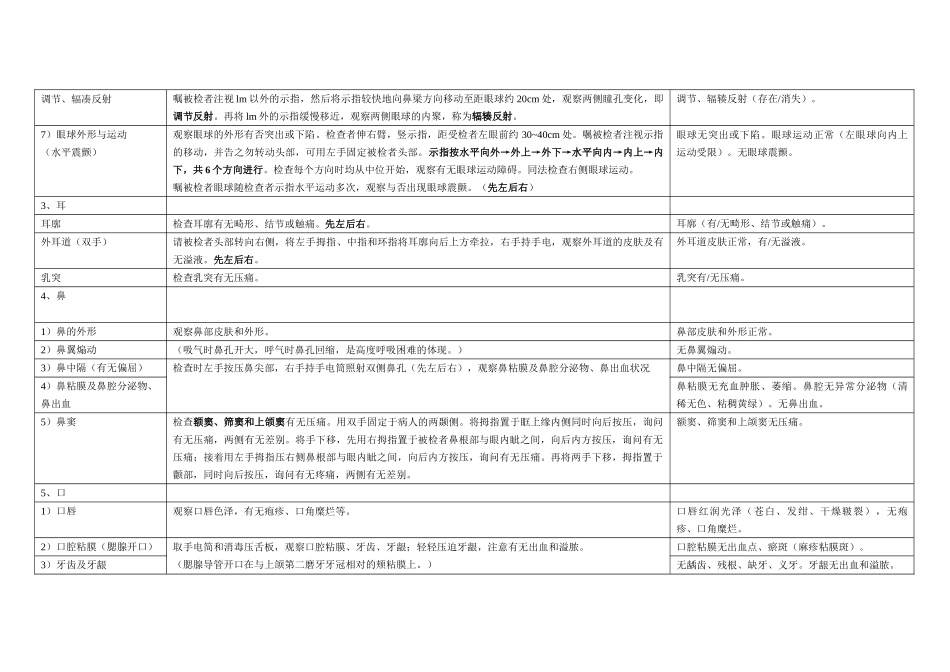 2025年临床体格检查详解_第3页