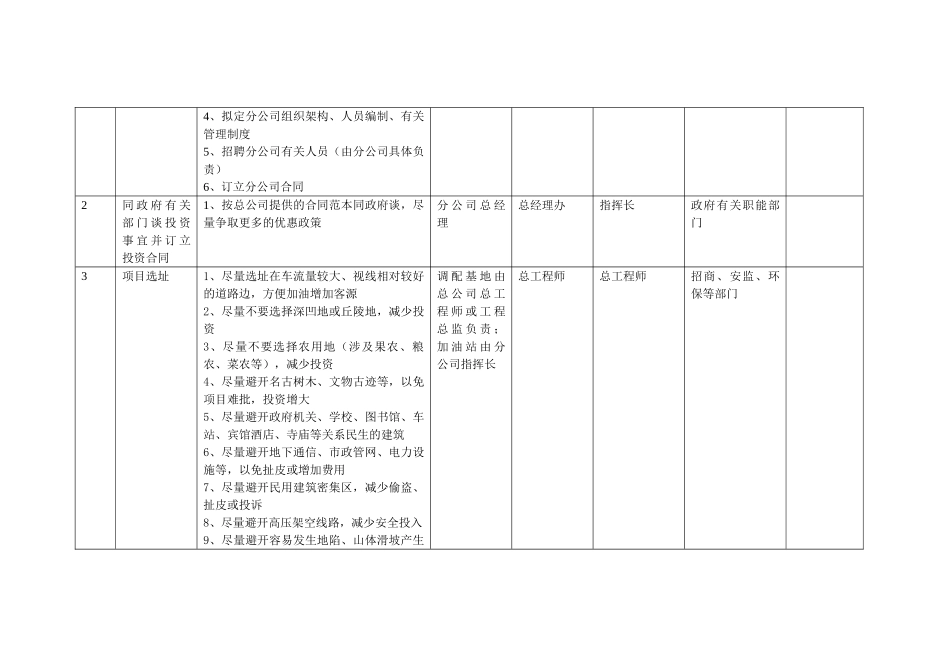 2025年项目实施责任表_第2页