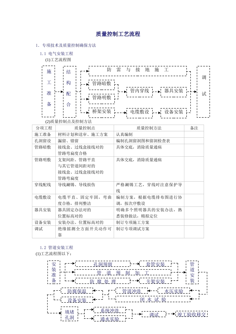 2025年质量管理流程图_第2页