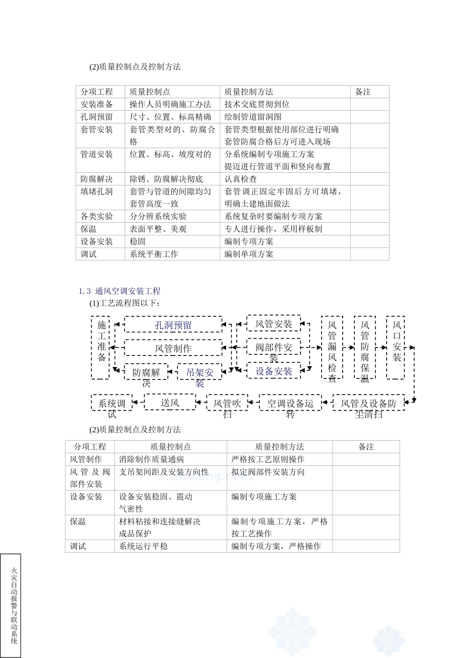 2025年质量管理流程图_第3页