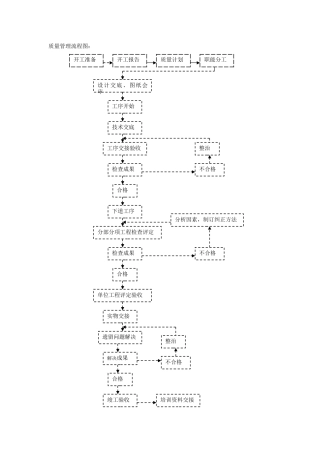 2025年质量管理流程图