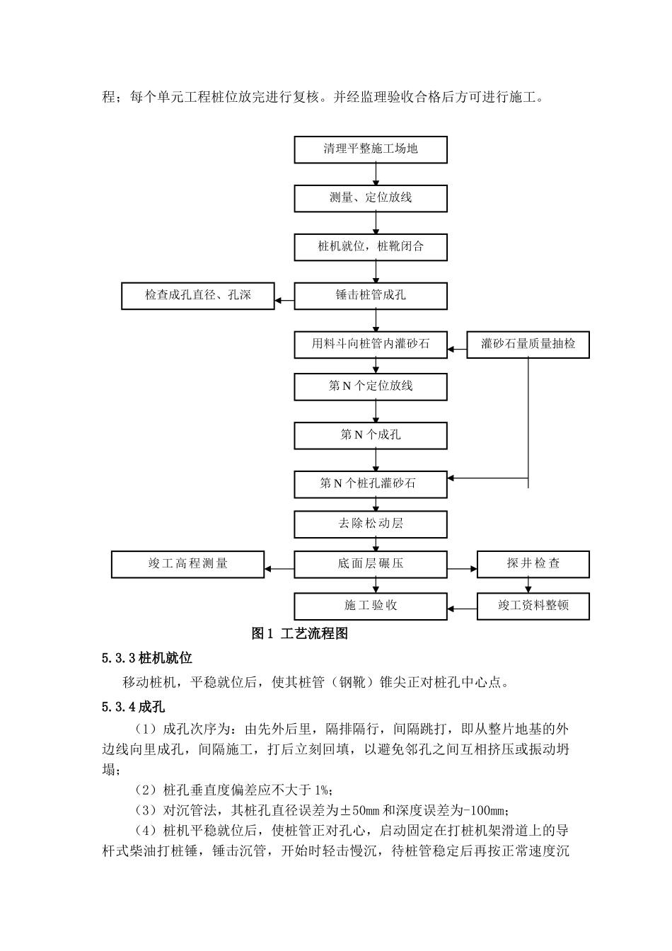 2025年砂石挤密桩试验方案_第3页