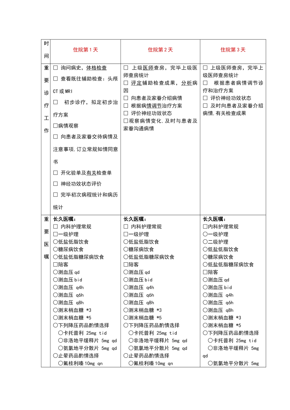 2025年椎基底动脉供血不足临床路径_第3页