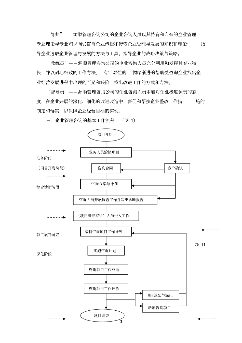 企业管理咨询实例手册_第3页