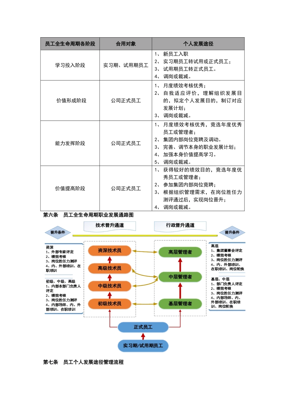 2025年员工生命周期png_第2页
