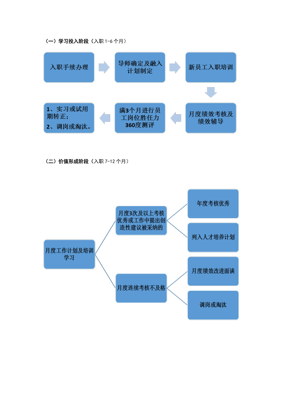2025年员工生命周期png_第3页