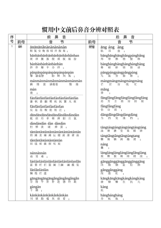 2025年常用汉字前后鼻音区分对照表