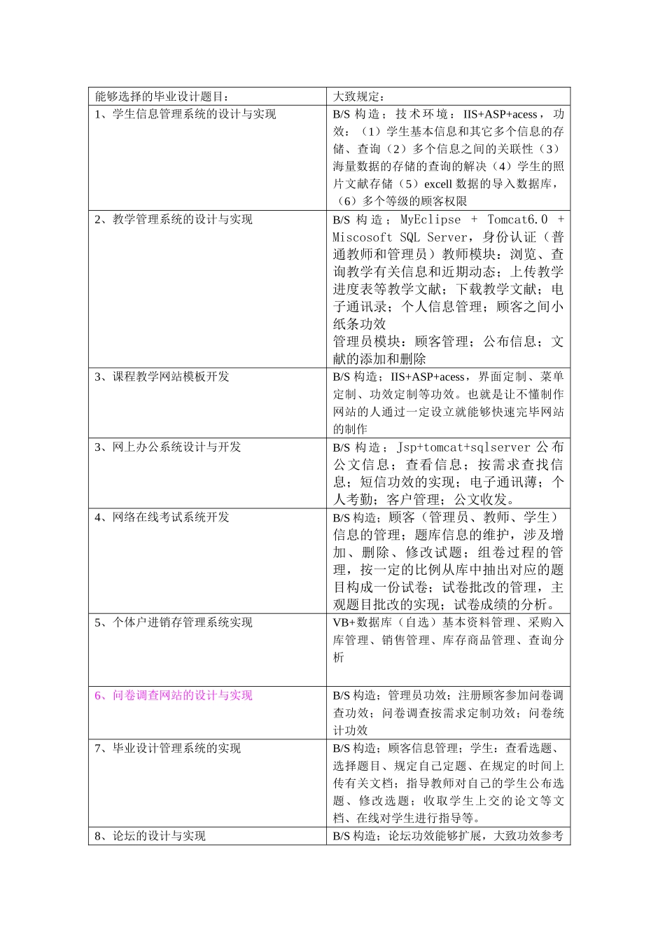 2025年计算机专业毕业设计选题_第1页