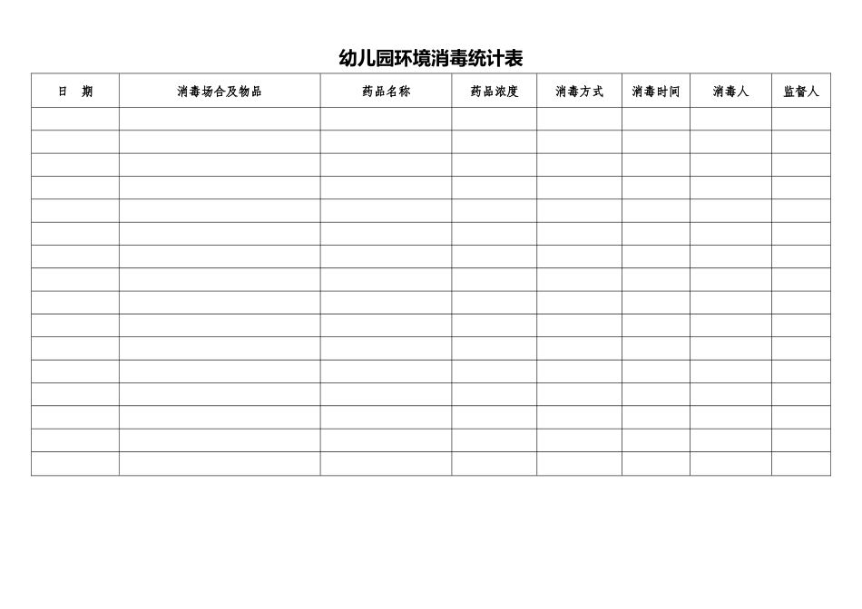 2025年幼儿园环境消毒记录表_第1页