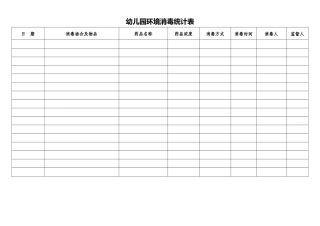 2025年幼儿园环境消毒记录表
