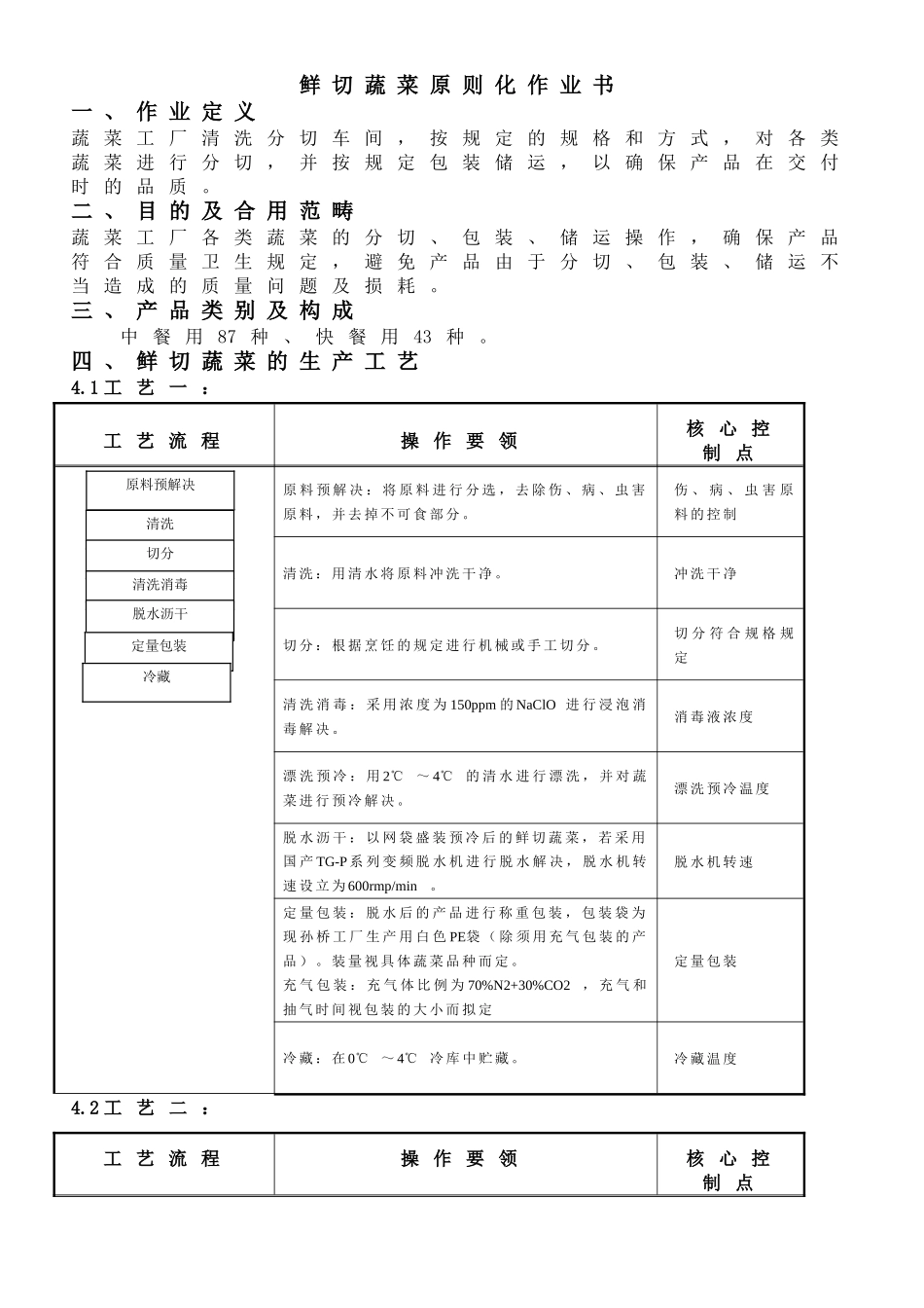 2025年鲜切蔬菜标准化作业书_第1页