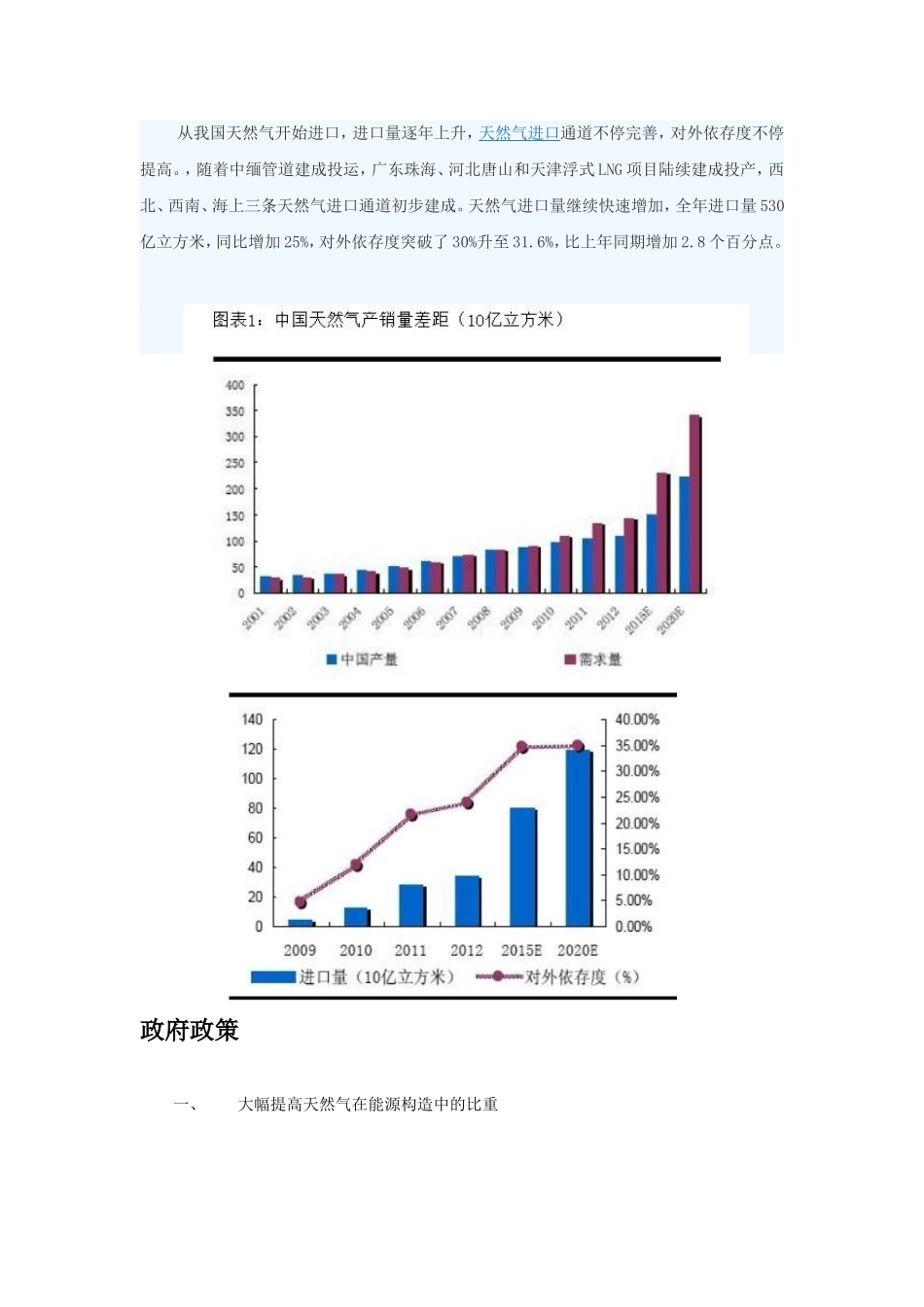 2025年天然气行业分析报告_第2页