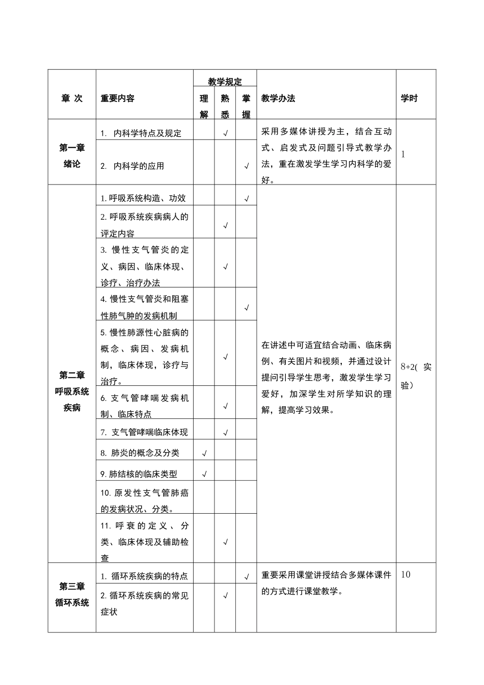2025年课程标准内科_第3页