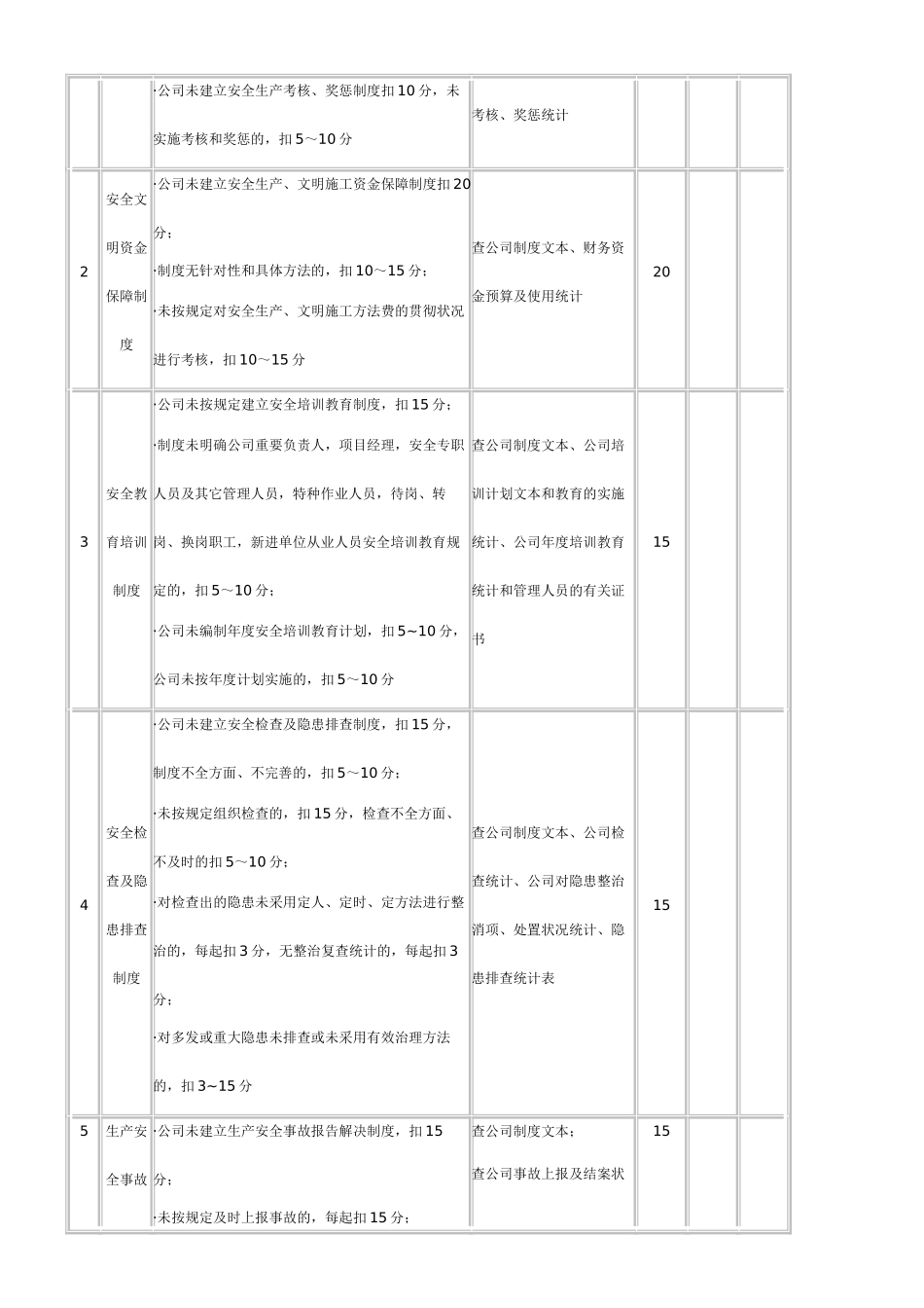 2025年施工企业安全生产评价说明_第2页