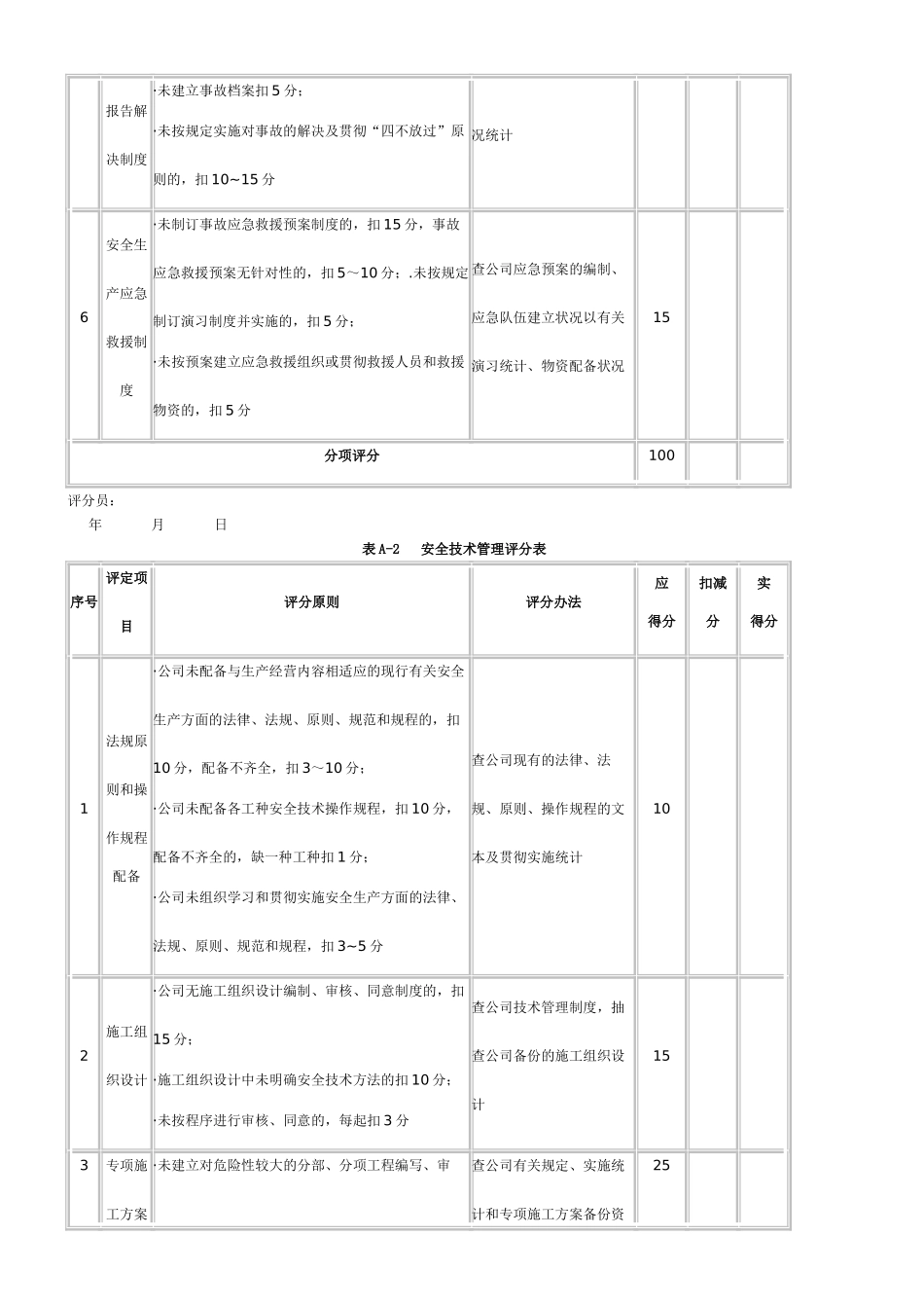 2025年施工企业安全生产评价说明_第3页