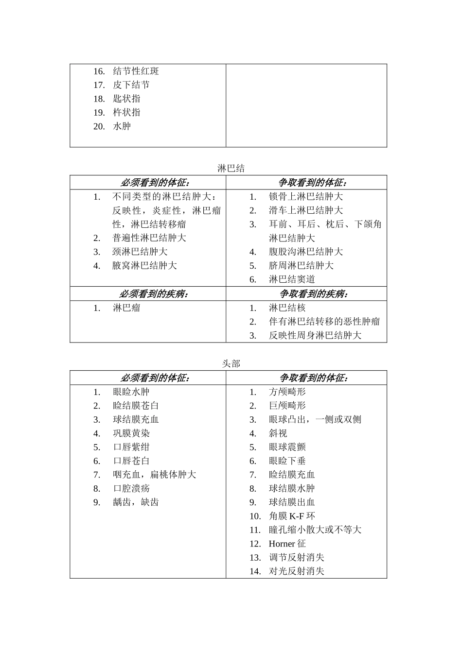 2025年诊疗学体征手册_第3页