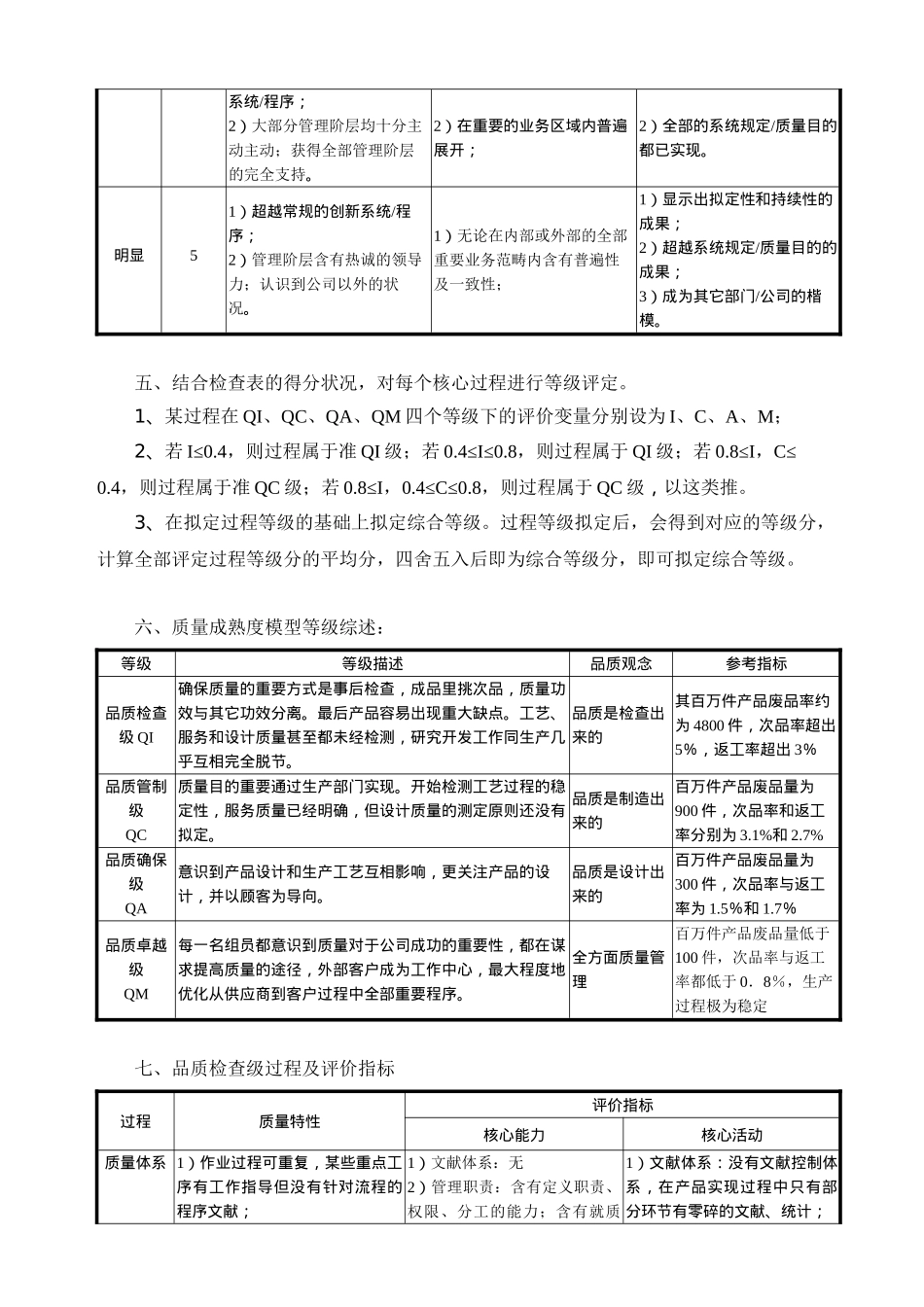 2025年质量成熟度评价标准_第2页