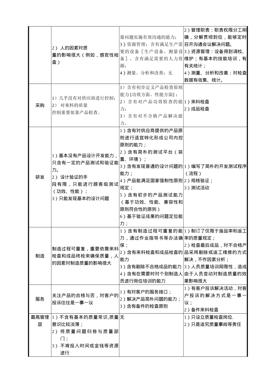 2025年质量成熟度评价标准_第3页