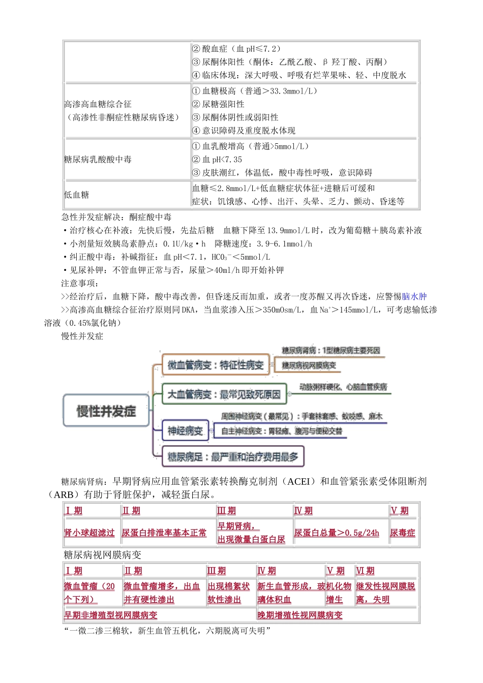 2025年内分泌代谢疾病_第2页